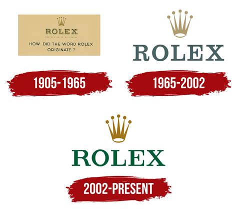 Rolex Logo, symbol, meaning, history, P